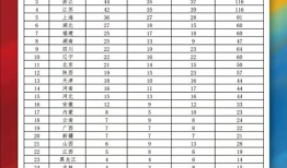 金牌榜,盘点各国奥运辉煌瞬间