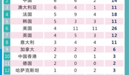 金牌榜,盘点各国奥运辉煌瞬间