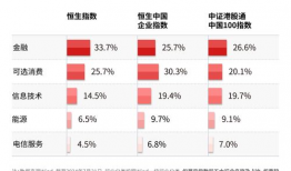 恒生指数,揭示香港股市脉搏的金融晴雨表